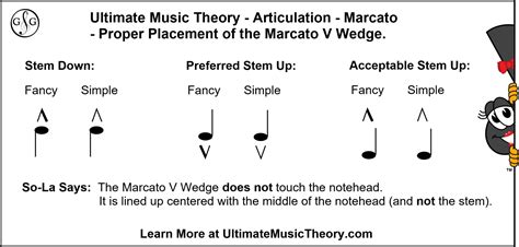 Articulation #4 - Marcato - Ultimate Music Theory