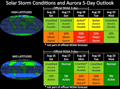 The Storm Report (@thestormreport) | Twitter