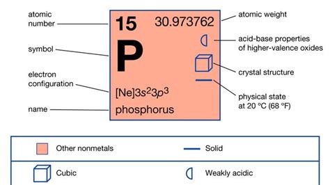 Red phosphorus | chemistry | Britannica