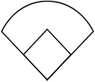 Baseball Field Diagram Printable