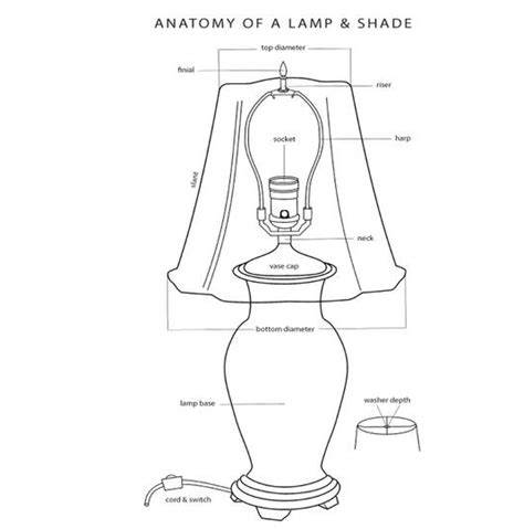 Luxury Lampshades: How To Measure + How To Identify The Parts | Lampshades, Lamp, Rawhide lampshades