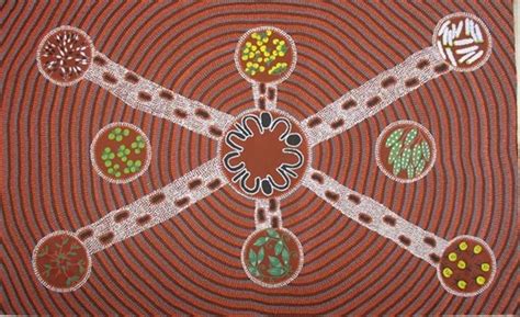 Aboriginal Art Symbols For Children