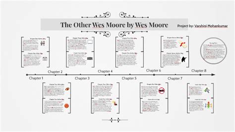 The Other Wes Moore by Varshini Mohankumar on Prezi