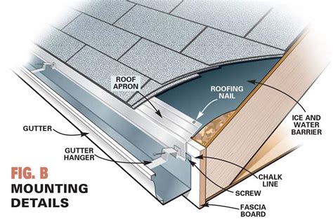 Gutter Replacement: How to Install Gutters (DIY) | Family Handyman