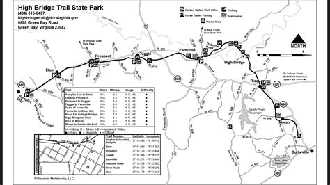 High Bridge Trail State Park - HIGH BRIDGE RIDE