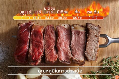 สูตรย่าง สเต็กเนื้อ ขั้นเทพคุมความสุกดั่งเทวดาเสก - Tantipfoods