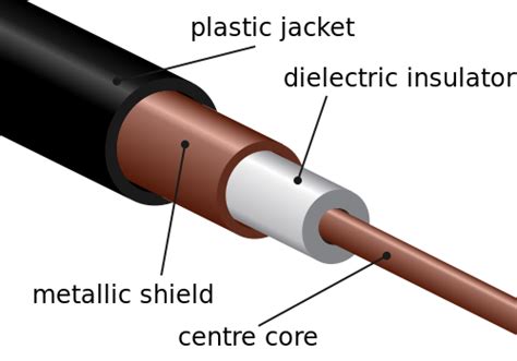 Coaxial Cable Temperature Expansion Rate | Math Encounters Blog