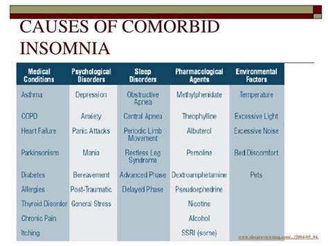 PPT - INSOMNIA PowerPoint Presentation, free download - ID:162277