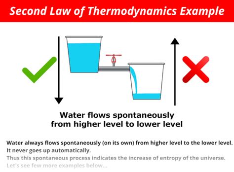 Examples Of Second Law Of Thermodynamics (8+ Best Examples)