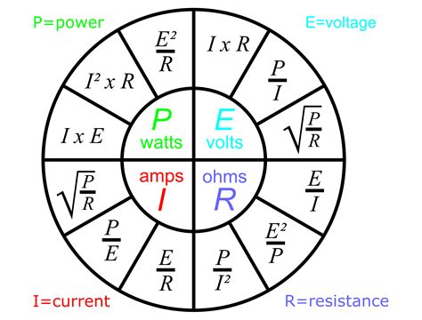 power conversion chart by toolboxio on DeviantArt