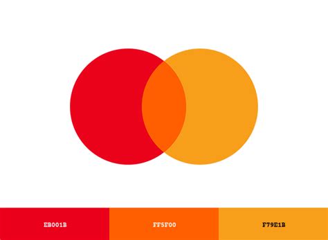 Mastercard Brand Color Codes » BrandColorCode.com