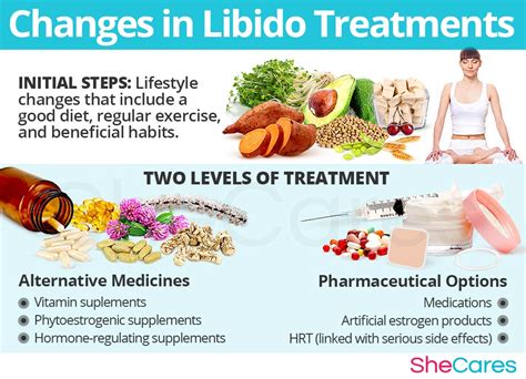 Changes in Libido - Hormonal Imbalance Symptoms | SheCares