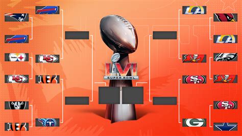 2022 NFL Playoffs: Schedule, results, updated postseason bracket, dates, kickoff times, TV, live ...