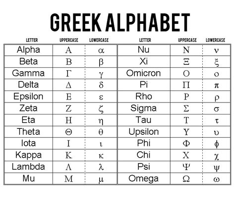 A Master List of All the Greek Letters as Used in Engineering - GineersNow