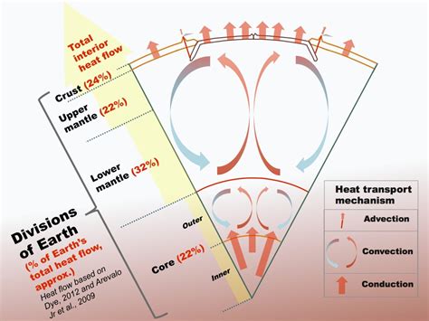 Mantle Convection | Interesting Thing of the Day