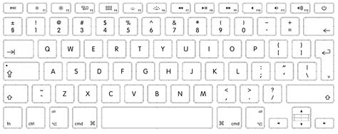 How to identify keyboard localizations - Apple Support