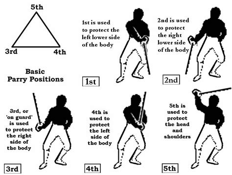 Pinterest | Historical european martial arts, Martial arts techniques, Martial arts