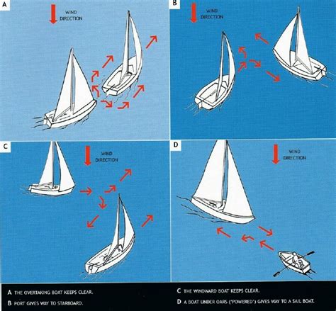 Carcoar Dam Sailing Club: Sailing Racing Rules in Brief