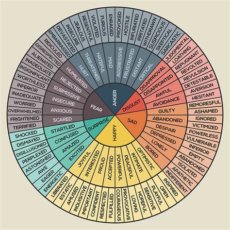 Wheel of Emotions Art Print Feelings Wheel Chart Therapy | Etsy in 2022 | Emotions wheel ...