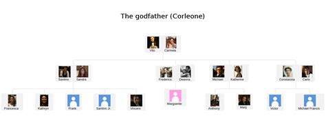 The godfather (Corleone) : r/Godfather