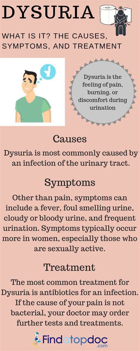 What Is Dysuria: Causes, Symptoms, and Treatment