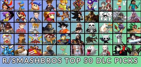 Most Wanted Smash Bros Ultimate DLC Characters ft Banjo Kazooie, Isaac, Geno, Sora, Waluigi ...
