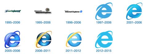 Internet Explorer and Edge: The History of Their Logos - Free Logo Design