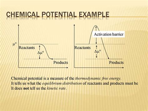 Chemical potential. Chemical potential of an ideal gas - online ...