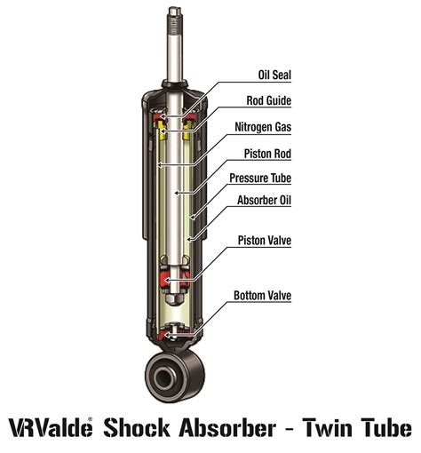 Picture 7: Cross Section Shock Absorber | Home appliances, Design ...