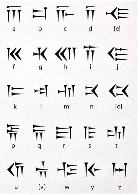 Cuneiform Alphabet: Cuneiform is a system of writing first developed by the ancient Sumerians of ...