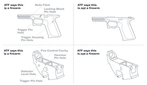 Ghost Guns | Everytown Research & Policy