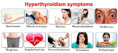 Prepare for Medical Exams : Thyrotoxicosis...