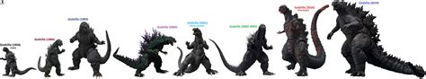 Godzilla's Size Comparison by MissSaber444 on DeviantArt