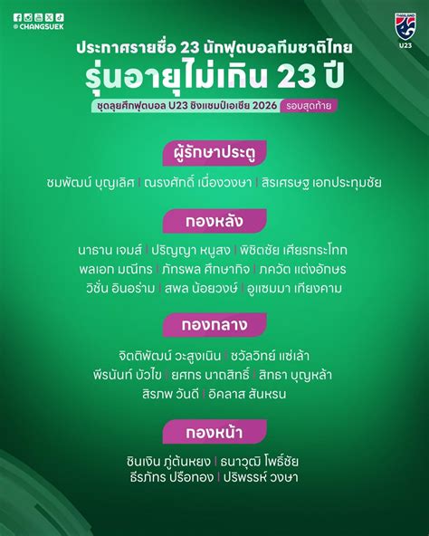 Vừa thua Việt Nam, U23 Thái Lan lại gây ngỡ ngàng tại VCK U23 châu Á