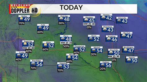 Rain showers today, much colder weekend | KELOLAND.com