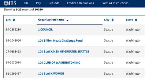 Crips’ Holly 44 St. Gang buys fentanyl with Seattle grants from phony