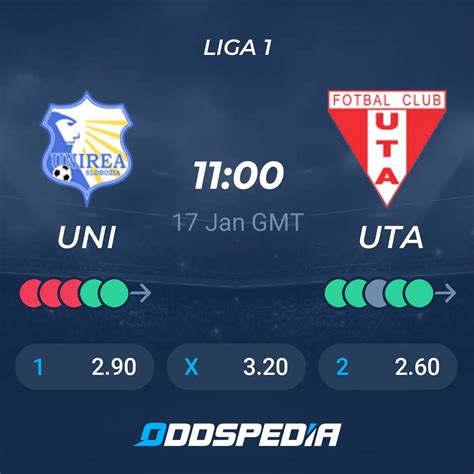 FC Unirea Slobozia vs FC Uta Arad Betting Odds