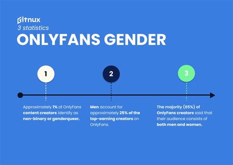 Is There Women That Dont Use Onlyfans All Images & Video Clips #619