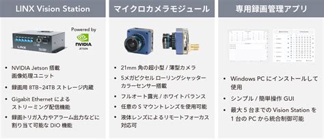 【リンクスの装置内監視ソリューション】品質トレーサビリティや装置トラブル発生時の解析にご活用ください | Linx Express