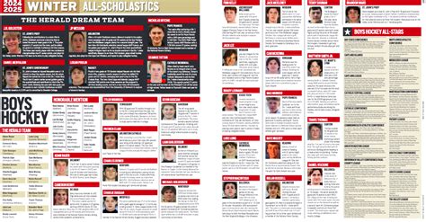 Boys hockey All-Scholastics and league All-Stars – Boston Herald