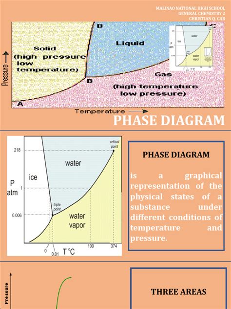 phase diagram   phase matter phase diagram
