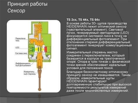 Системы активного контроля. Измерительные щупы - презентация онлайн