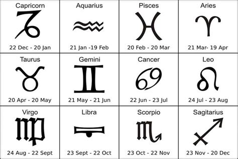 Zodiak dan Karakter Manusia