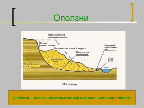 Подземные воды - презентация онлайн