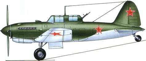 Airplanes in the skies + FAF history: Sukhoi Su-6