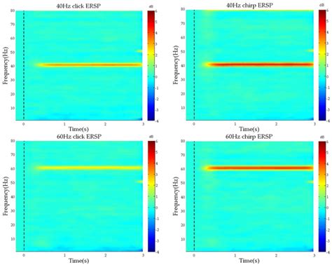 Enhanced Auditory Steady-State Response Using an Optimized Chirp