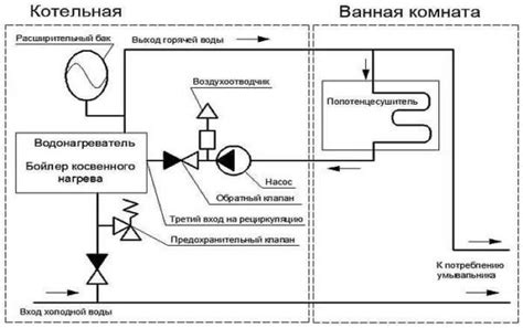 Подключение бойлера косвенного нагрева: схемы обвязки