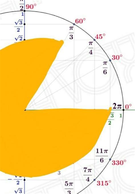 как выглядит отрезок от π/3 до 2 - Школьные Знания.com