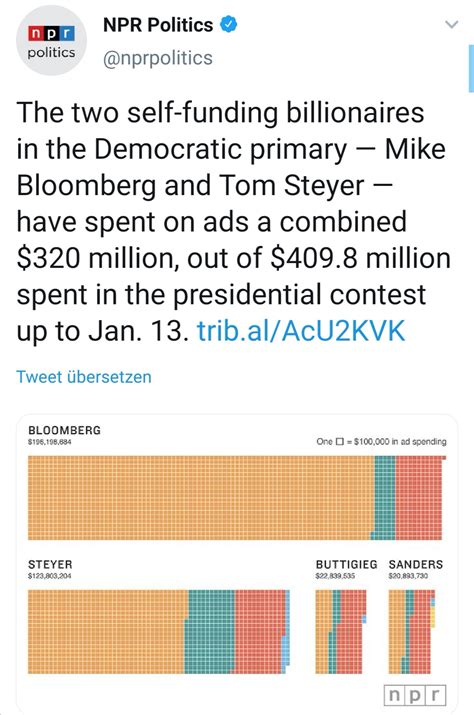 bloomberg   dems campaign spending arcom