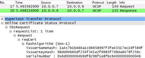 #SecureSenses --remediation, not coping: OCSP certificate validation ...
